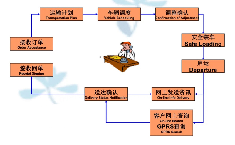 苏州到蒋湖农场搬家公司-苏州到蒋湖农场长途搬家公司