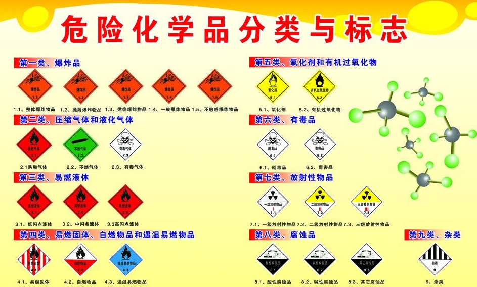 上海到蒋湖农场危险品运输